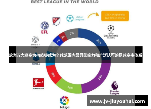 欧洲五大联赛为何能够成为全球范围内最具影响力和广泛认可的足球赛事体系 欧洲五大联赛为何能够成为全球范围内最具影响力和广泛认可的足球赛事体系
