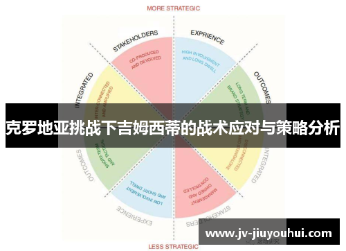 克罗地亚挑战下吉姆西蒂的战术应对与策略分析 克罗地亚挑战下吉姆西蒂的战术应对与策略分析