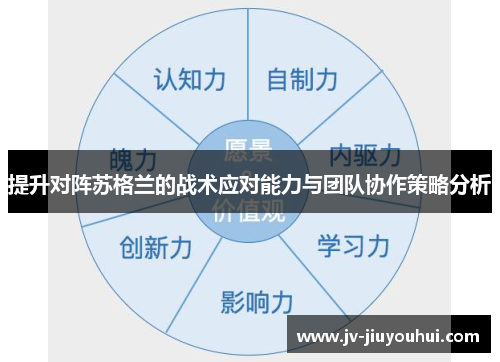 提升对阵苏格兰的战术应对能力与团队协作策略分析 提升对阵苏格兰的战术应对能力与团队协作策略分析