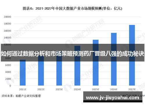 如何通过数据分析和市场策略预测药厂晋级八强的成功秘诀 如何通过数据分析和市场策略预测药厂晋级八强的成功秘诀