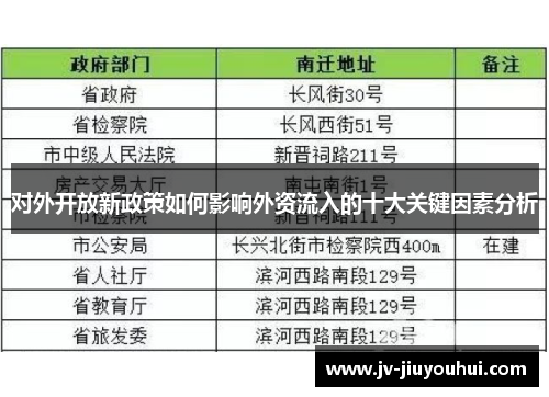 对外开放新政策如何影响外资流入的十大关键因素分析