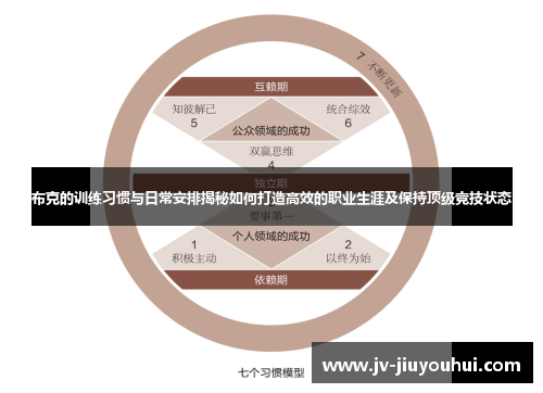 布克的训练习惯与日常安排揭秘如何打造高效的职业生涯及保持顶级竞技状态 布克的训练习惯与日常安排揭秘如何打造高效的职业生涯及保持顶级竞技状态