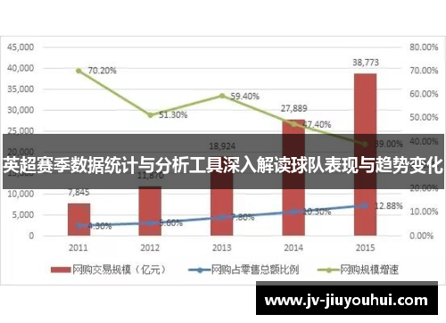 英超赛季数据统计与分析工具深入解读球队表现与趋势变化