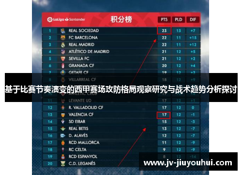 基于比赛节奏演变的西甲赛场攻防格局观察研究与战术趋势分析探讨