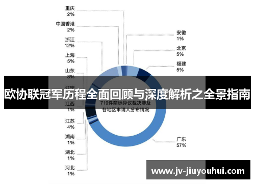 欧协联冠军历程全面回顾与深度解析之全景指南