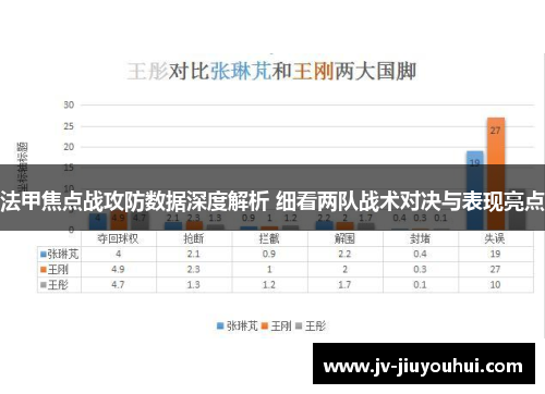 法甲焦点战攻防数据深度解析 细看两队战术对决与表现亮点