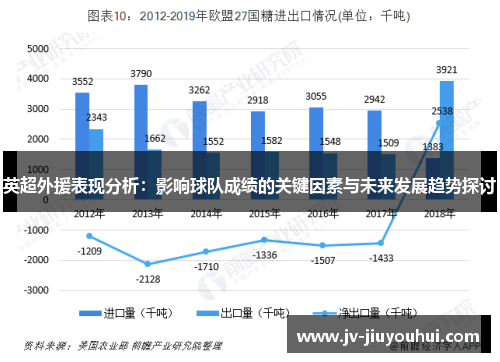 英超外援表现分析：影响球队成绩的关键因素与未来发展趋势探讨