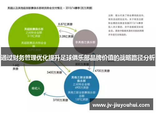 通过财务管理优化提升足球俱乐部品牌价值的战略路径分析 通过财务管理优化提升足球俱乐部品牌价值的战略路径分析